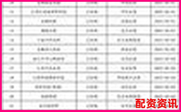 股票配資平臺(tái)排行榜附用戶(hù)常見(jiàn)投訴類(lèi)型分析