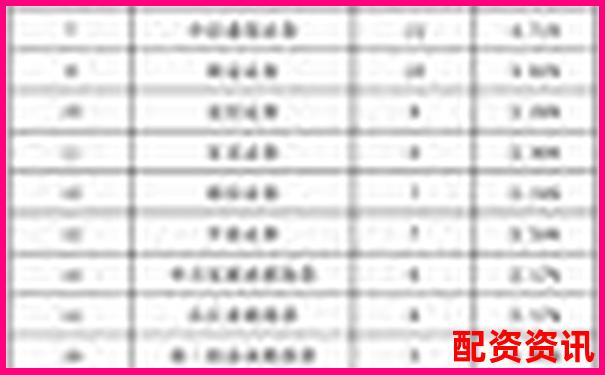 股票配資平臺(tái)排行榜附用戶(hù)常見(jiàn)投訴類(lèi)型分析-什么叫量比放大1倍以上的股票
