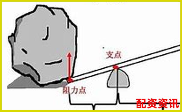 杠桿配資平臺(tái)排行榜（支持靈活倍數(shù)調(diào)整）-簡(jiǎn)述光杠桿的放大原理及放大倍數(shù)是否越大越好