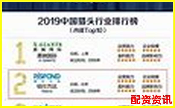 哪些平臺(tái)榜上有名？2025年配資排行榜揭曉-股票配資哪家好中航資本怎樣申請(qǐng)