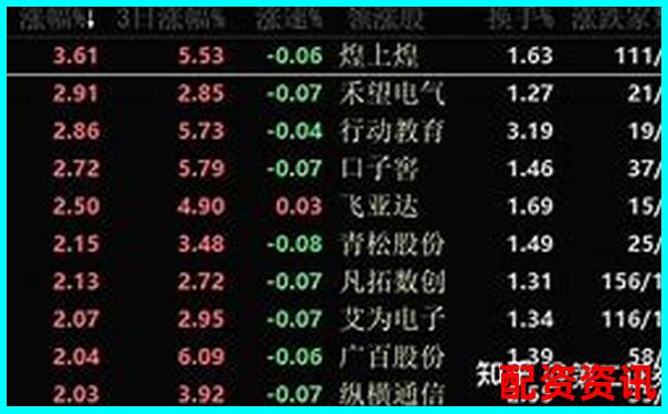 股票配資平臺(tái)排行TOP10附首次出金時(shí)間記錄