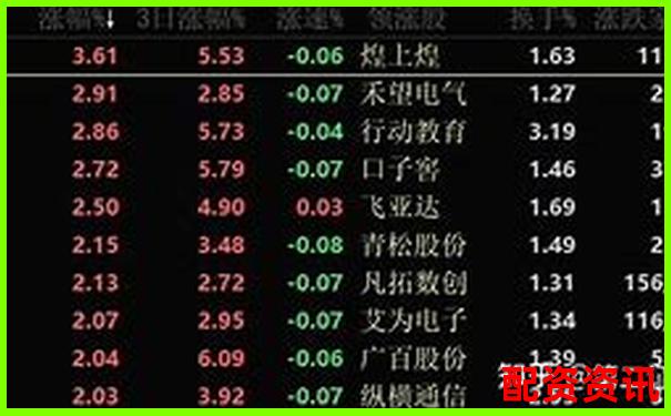 股票配資平臺(tái)排行榜附用戶(hù)常見(jiàn)投訴類(lèi)型分析-杠桿倍數(shù)的計(jì)算公式是什么