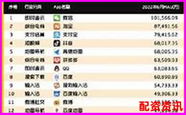 配資APP排行榜最新發(fā)布，這幾款千萬別錯過