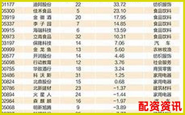 2025年股票配資平臺排行榜更新，附詳細(xì)對比圖-股票杠桿最多加多少倍
