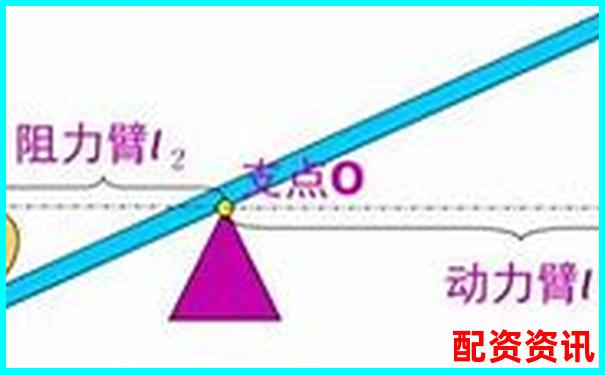 杠桿配資平臺(tái)排行榜（支持靈活倍數(shù)調(diào)整）-股指交易哪些平臺(tái)正規(guī)
