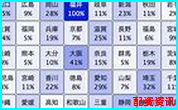 全國十大配資平臺(tái)排行榜中的老品牌有哪些？-杠桿10倍盈利怎么算