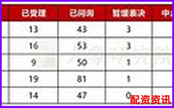 配資公司排行榜綜合指標評分結(jié)果出爐