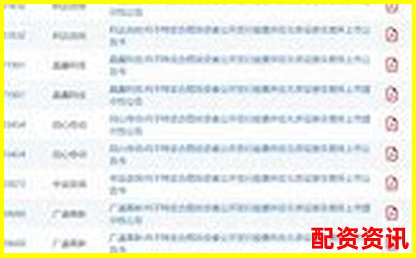 配資排行TOP10更新，新增2家黑馬平臺-財富牛配資登錄不了