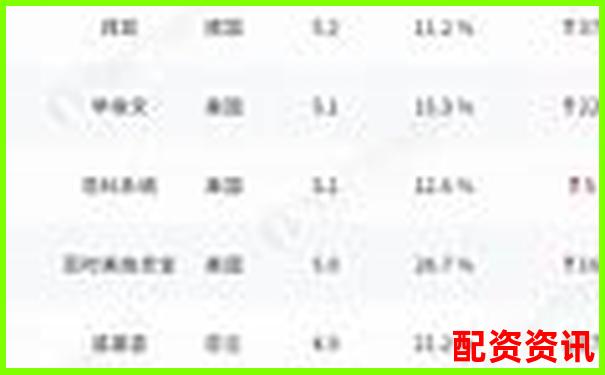 哪些平臺(tái)榜上有名？2025年配資排行榜揭曉-股票配資15倍杠桿怎么算