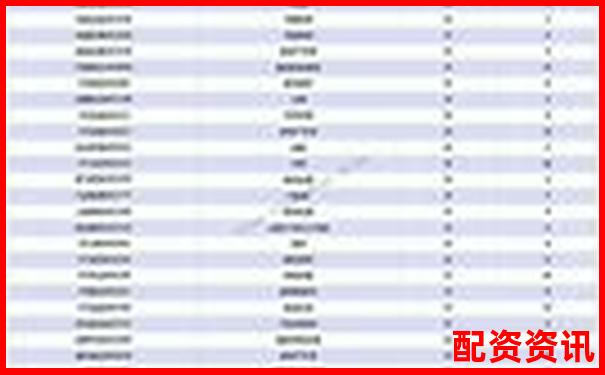 股票配資APP排行榜附利息結(jié)算周期對(duì)比數(shù)據(jù)-10倍杠桿配資平臺(tái)珠海隱山資本